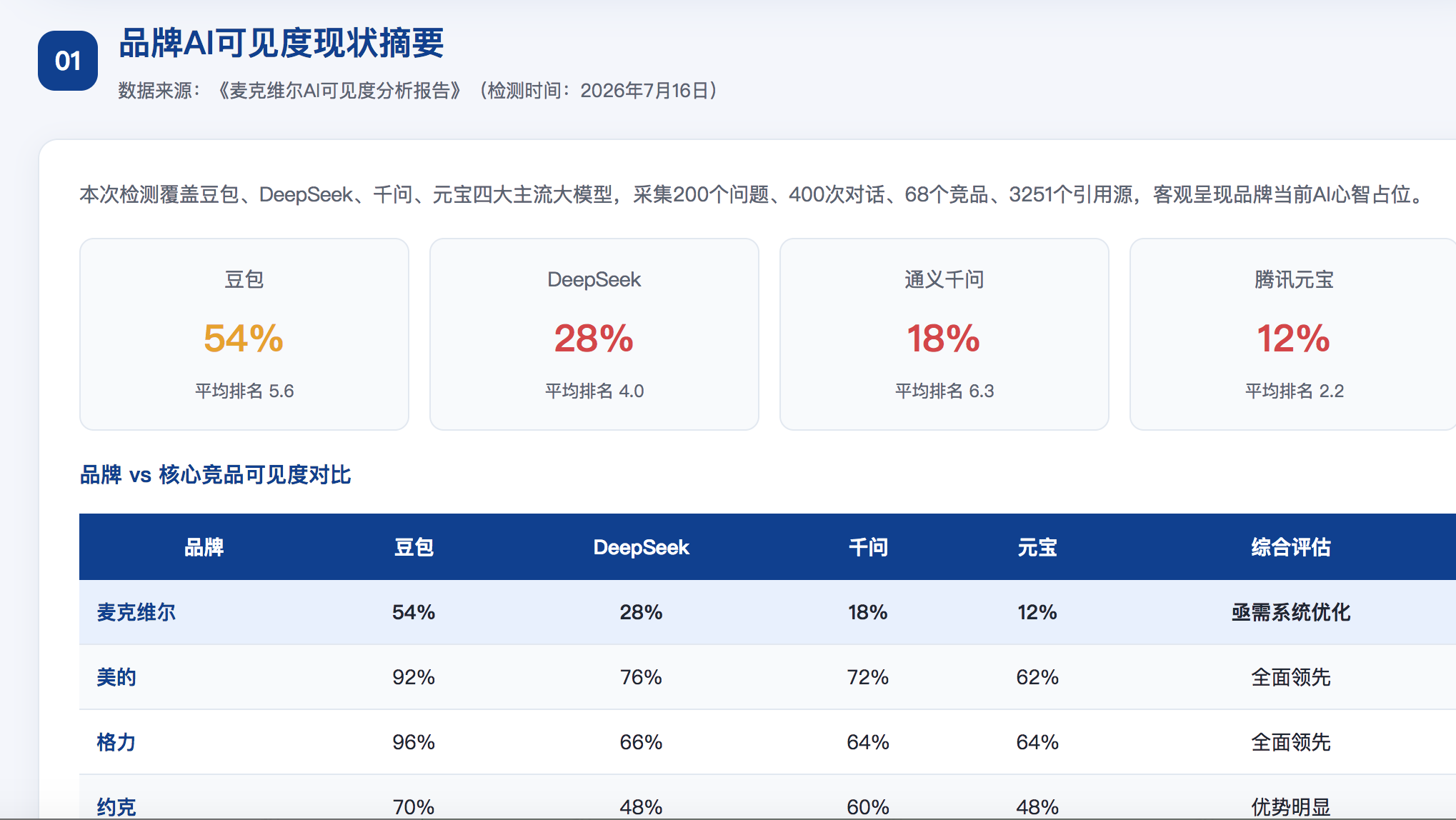 泸州geo分析报告